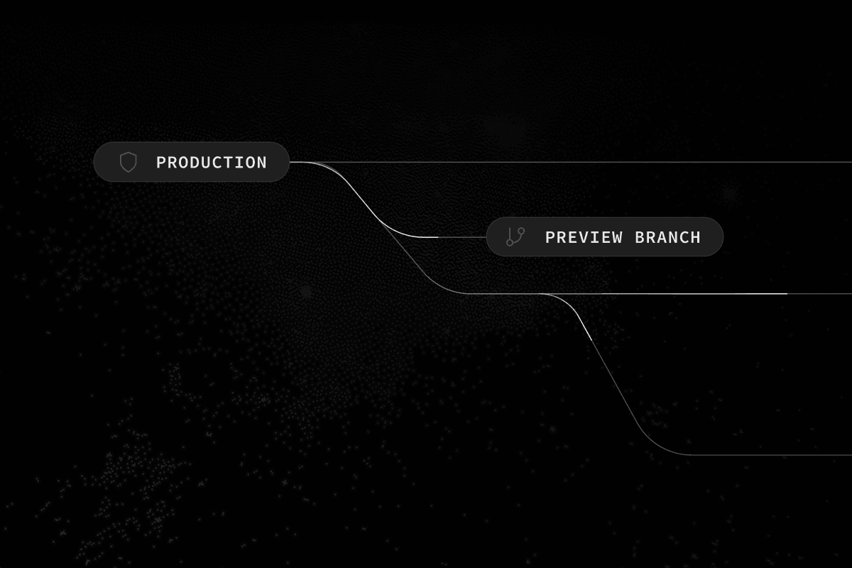 Introducing Branching 2.0